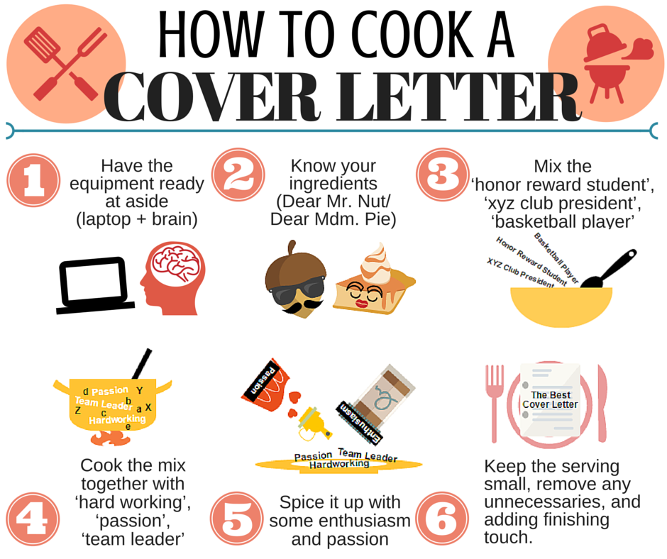 How To Cook A Cover Letter (Picture Illustrated)